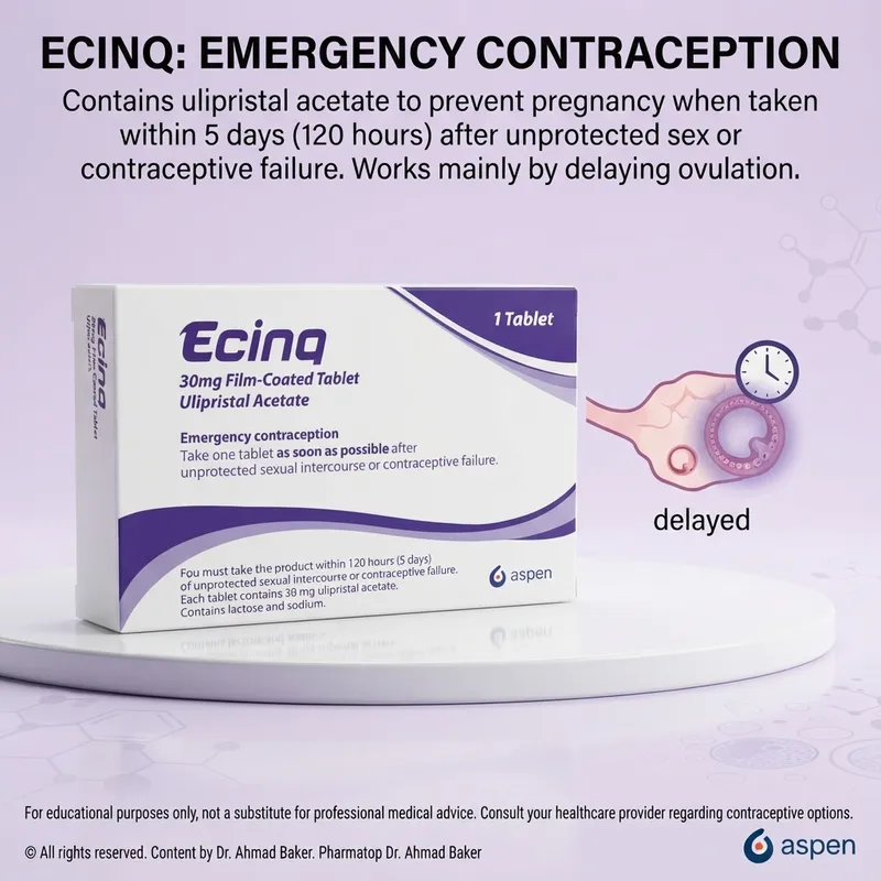Ecinq 30 mg (Ulipristal): Dosing, Timing & Clinical Guide